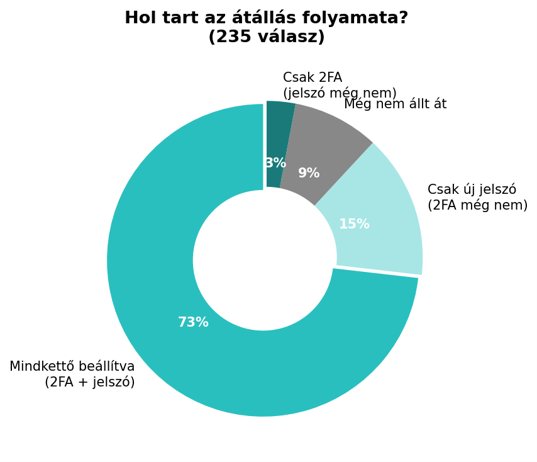Nexon, kiberbiztonság, átállás