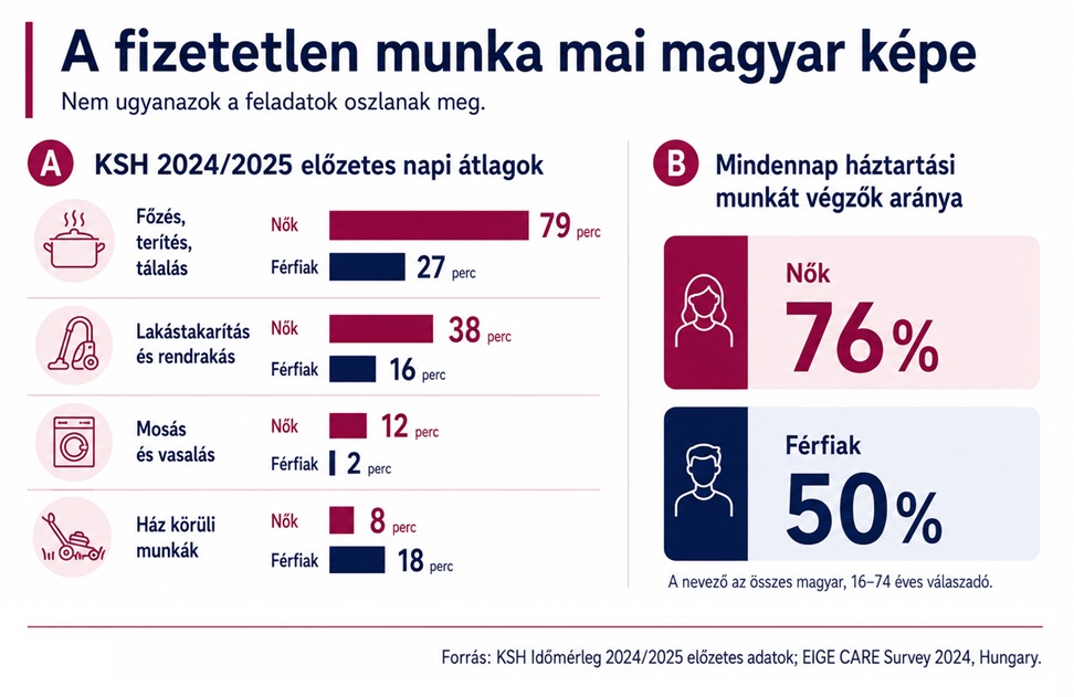 fizetetlen munka, ksh, Gyurkó Helga