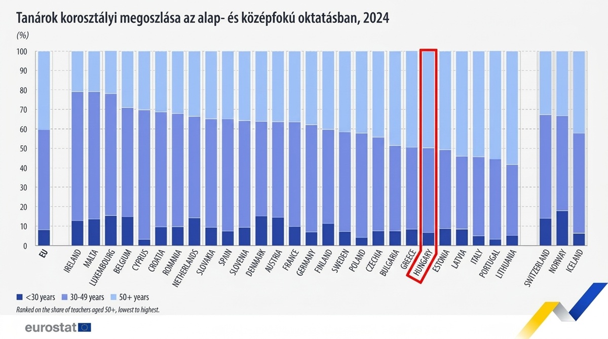 Kifutóban a pedagógusok? Ki fogja tanítani a gyerekeinket?