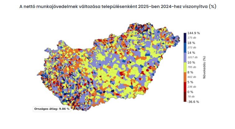 Nem csökken a szakadék: drasztikus különbségek a magyar települések közt