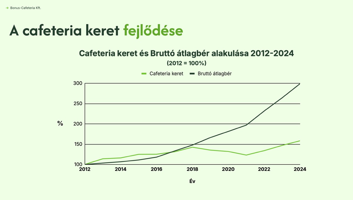 gedett: hol vész el a juttatások értéke?